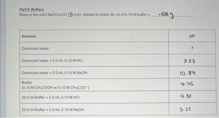 Solved Write down the hydrolysis reactions for the each of | Chegg.com