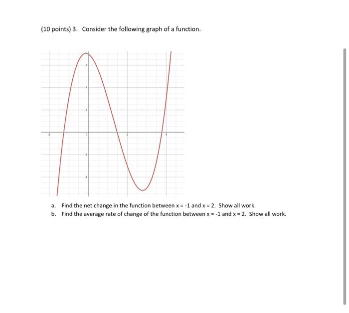 Solved (10 points) 3. Consider the following graph of a | Chegg.com