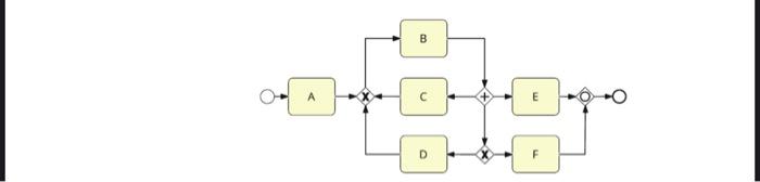 Solved 10- Consider the process model in Figure 5.21. Does | Chegg.com