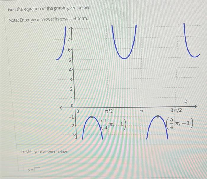 Solved Find the equation of the graph given below. Note: | Chegg.com
