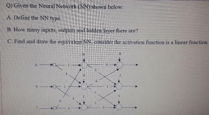 Solved Q) Given the Neural Network (NN) shown below: A. | Chegg.com
