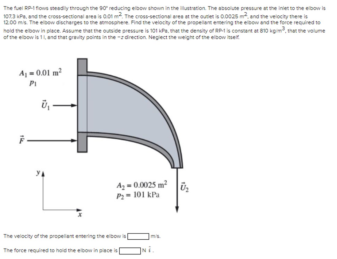 The fuel RP-1 ﻿flows steadily through the 90° | Chegg.com