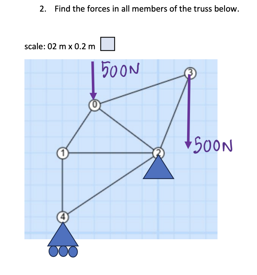 Solved 2. ﻿Find the forces in all members of the truss | Chegg.com