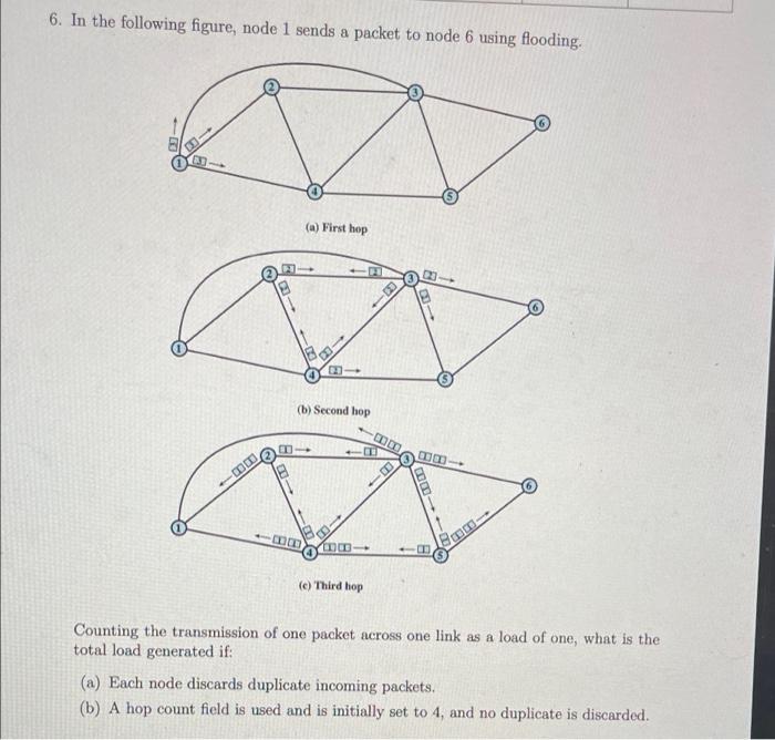 Solved 6. In the following figure, node 1 sends a packet to | Chegg.com
