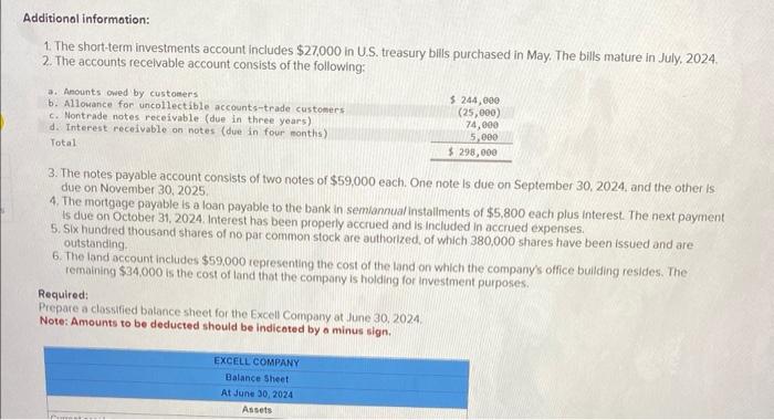 Solved The Following Is The Ending Balances Of Accounts At | Chegg.com