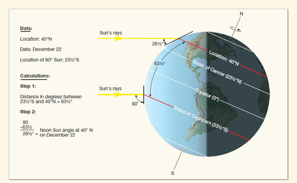 summer-solstice-tropic-of-cancer