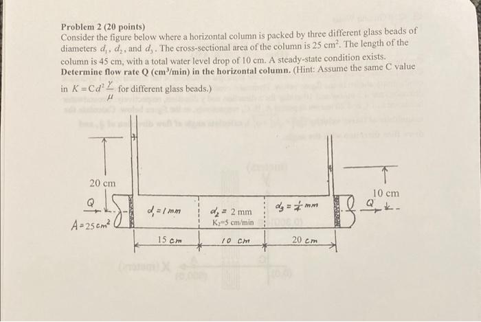 Solved Problem 2 (20 points) Consider the figure below where | Chegg.com