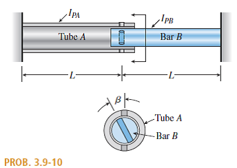 moment of inertia of a circle a rod vs tube