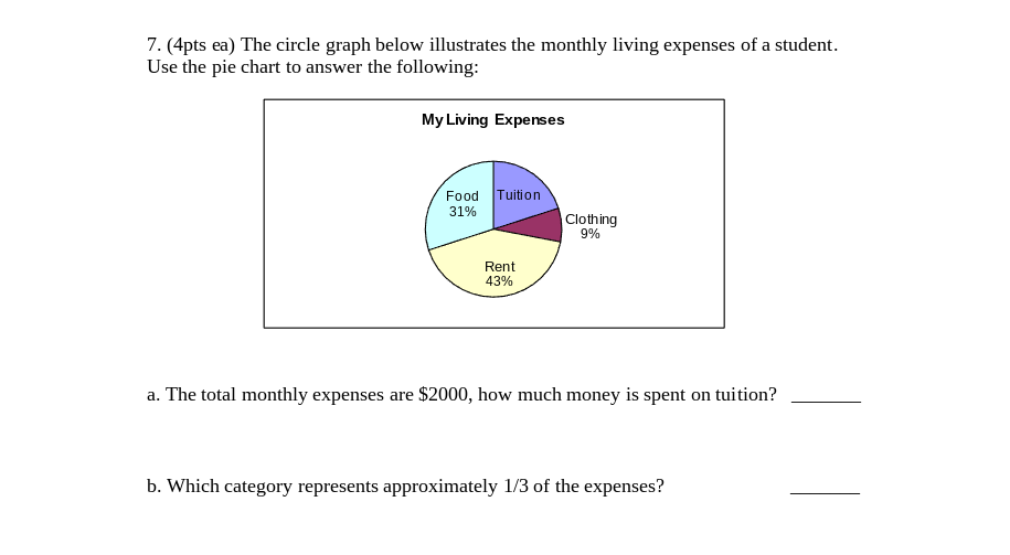 Solved (4pts ea) ﻿The circle graph below illustrates the | Chegg.com