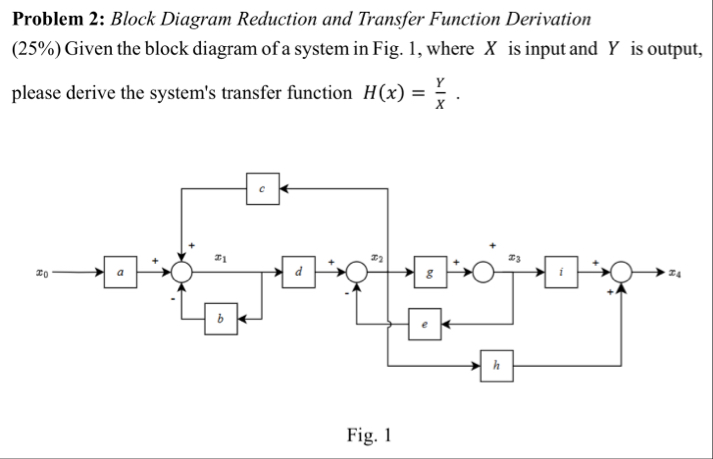 Solved Problem 2: Block Diagram Reduction and Transfer | Chegg.com