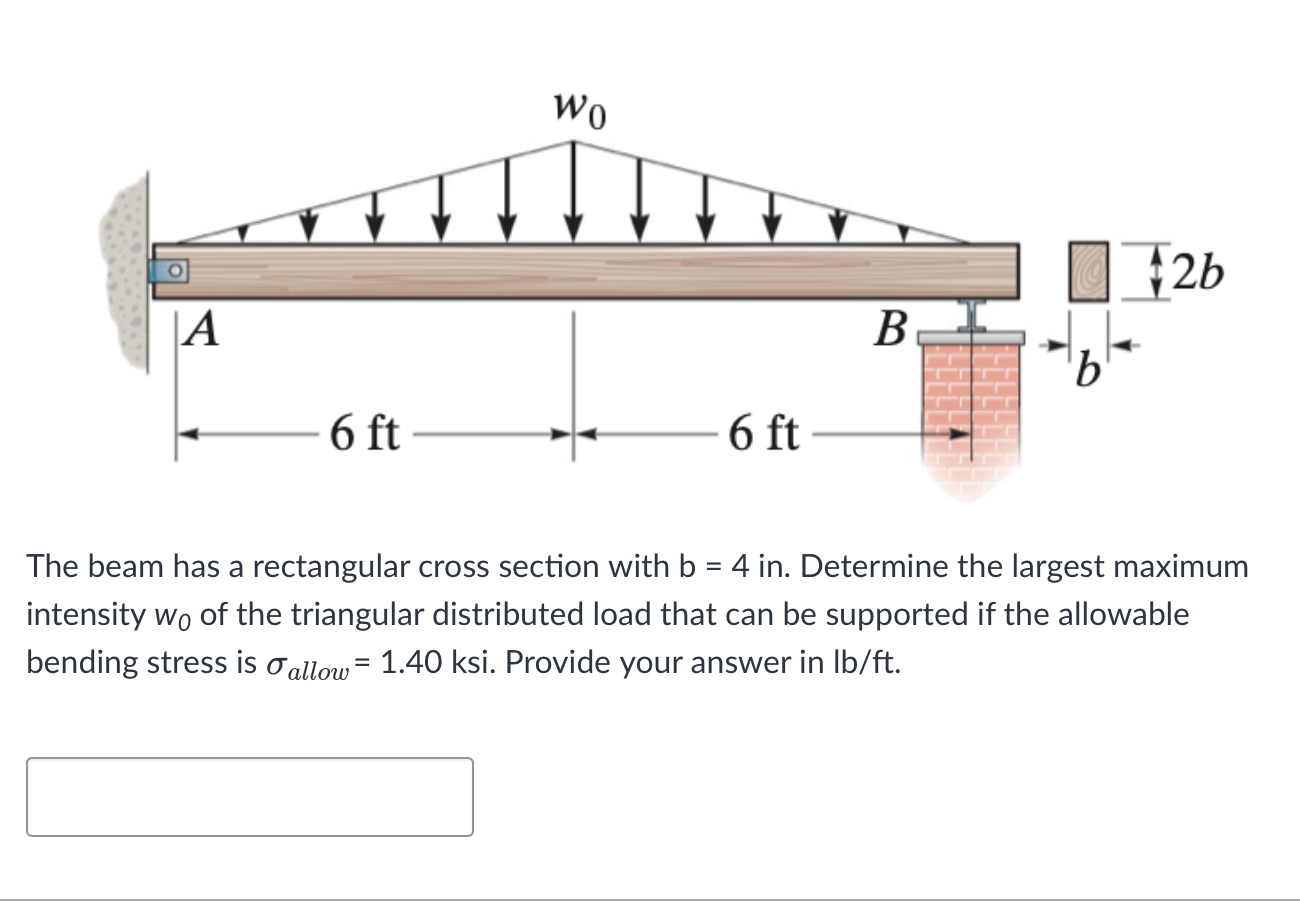 Solved The beam has a rectangular cross section with b=4in. | Chegg.com