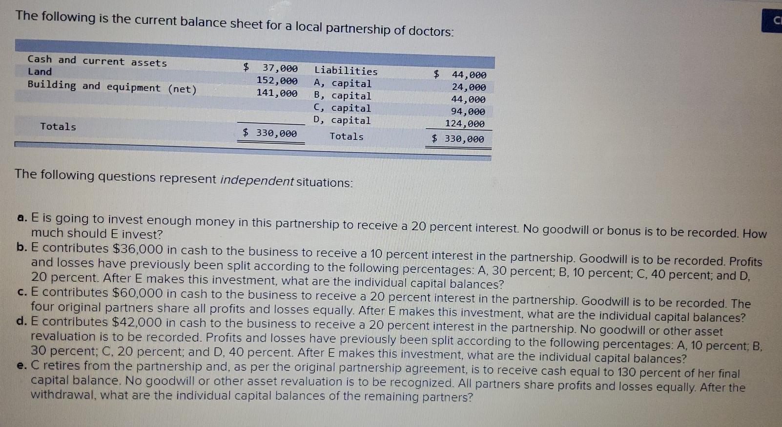 Solved The following is the current balance sheet for a | Chegg.com