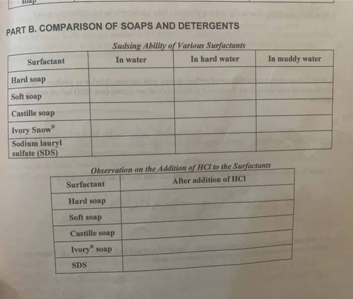 PART B. COMPARISON OF SOAPS AND DETERGENTS You Will | Chegg.com