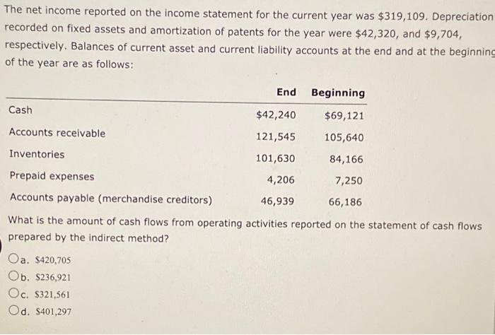 solved-the-net-income-reported-on-the-income-statement-for-chegg
