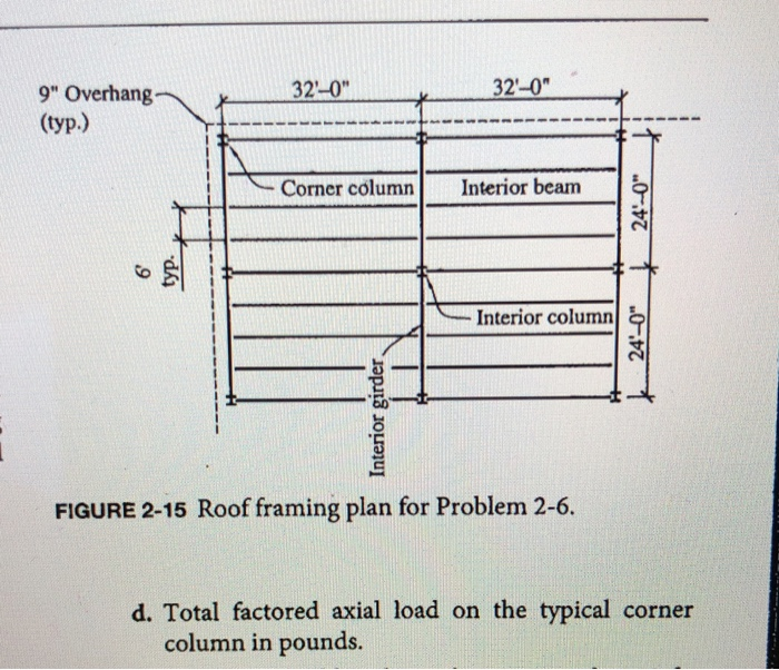 32-0 32-0 9 Overhang (??.) Corner column Interior beam Interior column FIGURE 2-15 Roof framing plan for Problem 2-6. d.