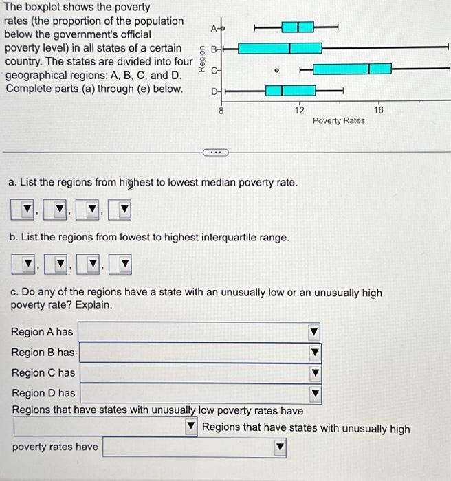 Solved The boxplot shows the poverty rates (the proportion