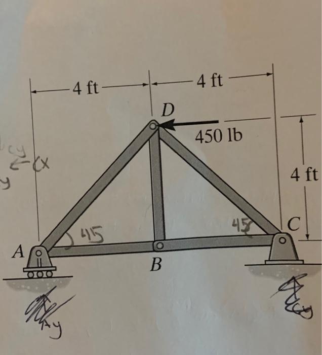 Solved Determine The Force In Each Member Of The Truss | Chegg.com