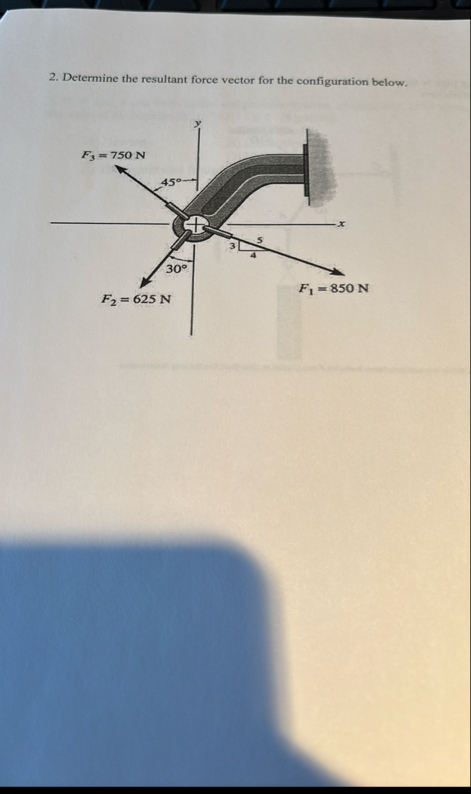 Solved Determine the resultant force vector for the | Chegg.com