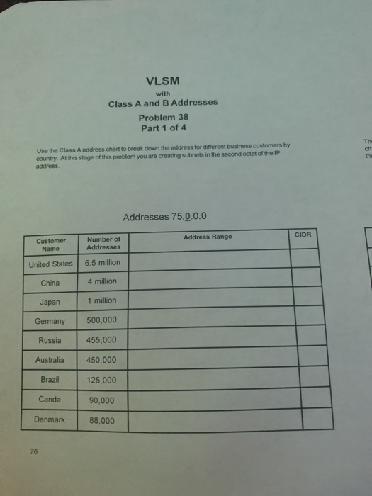 Solved VLSM with Class A and B Addresses Problem 38 Part 1 | Chegg.com