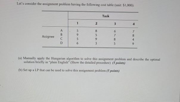 Solved Let's consider the assignment problem having the | Chegg.com