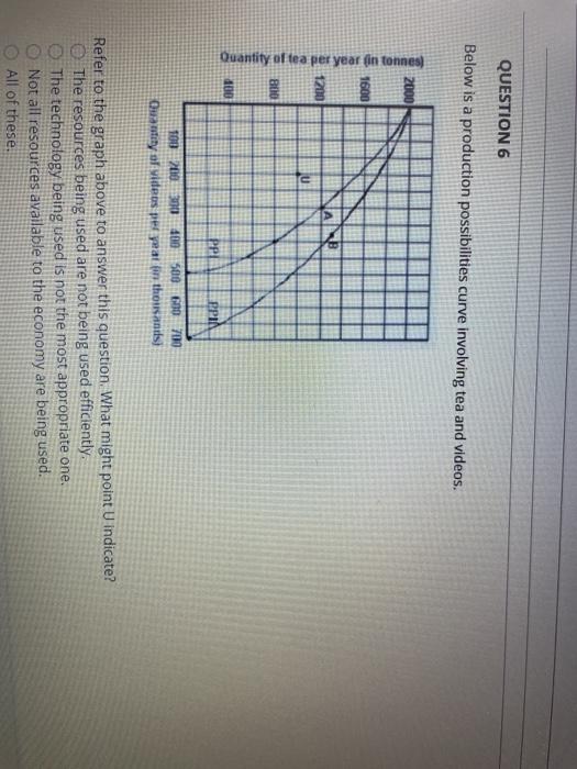 Solved QUESTION 6 Below is a production possibilities curve | Chegg.com