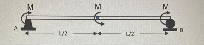 Solved Pt A) Find The Support Reaction At B.pt B) What Is | Chegg.com