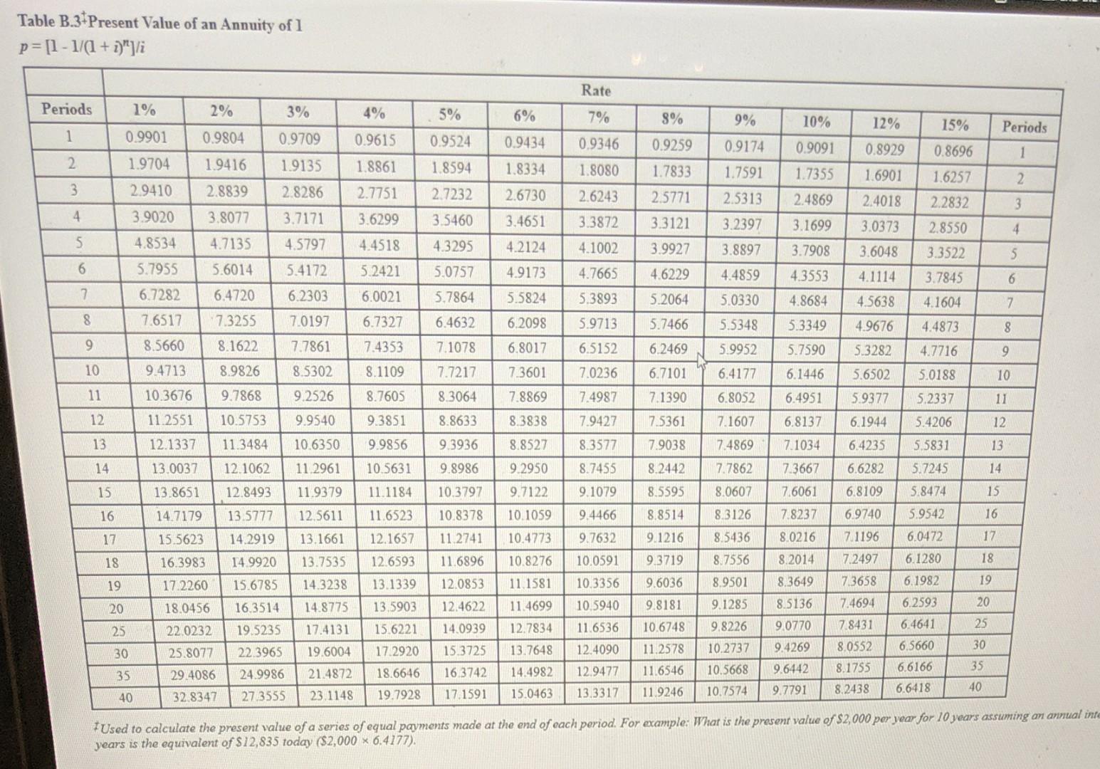 solved-a-100-000-initial-investment-will-generate-the-chegg