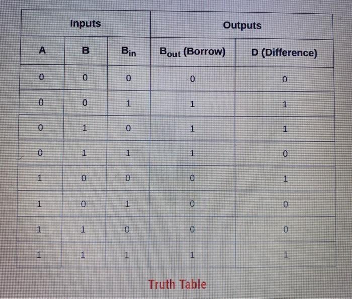 Solved use the truth table of full subtractor to write VHDL | Chegg.com