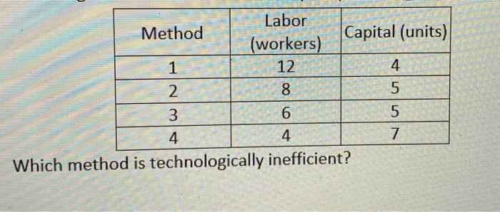 Solved 3. Using the table from the previous question, which | Chegg.com