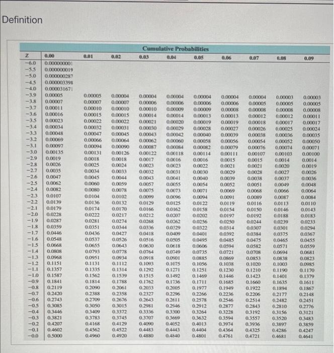 Solved Consider a standardized normal distribution with a | Chegg.com