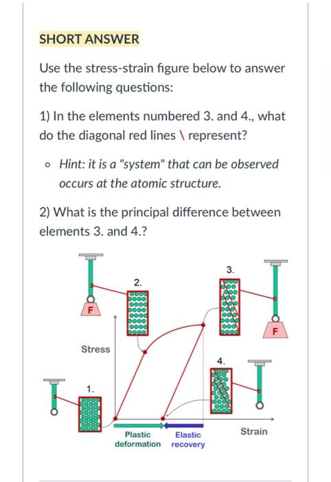 Solved SHORT ANSWER Use the stress-strain figure below to | Chegg.com
