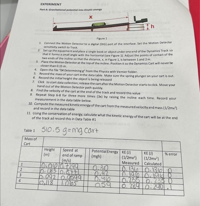 Solved Part B: Spring potential into Kinetic energy Figure 2 | Chegg.com