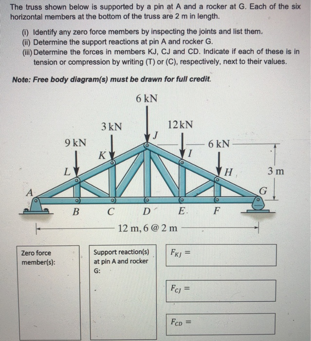 Solved The Truss Shown Below Is Supported By A Pin At A And | Chegg.com