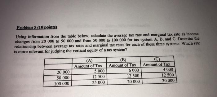 Solved Problem 5 (10 points) Using information from the | Chegg.com