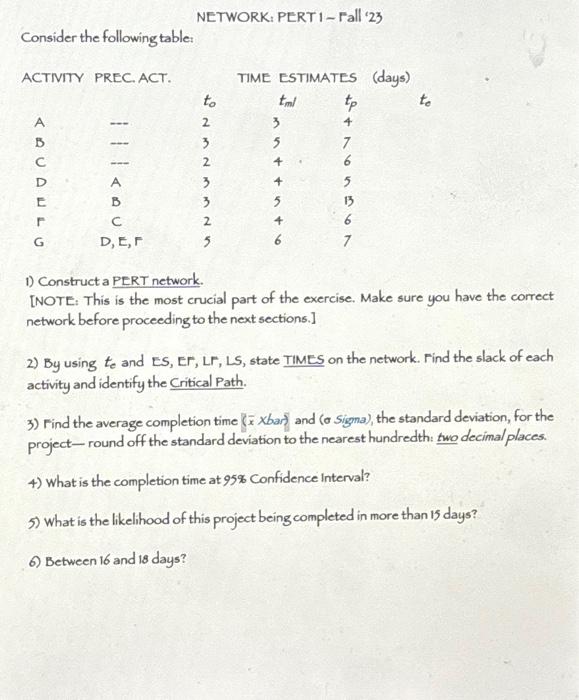 Solved Consider The Following Table: ACTIVITY PREC. ACT. | Chegg.com