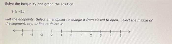 Solved Solve the inequality and graph the solution. 9≥−9u | Chegg.com