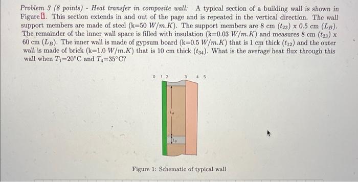 Solved Problem 3 (8 points) - Heat transfer in composite | Chegg.com