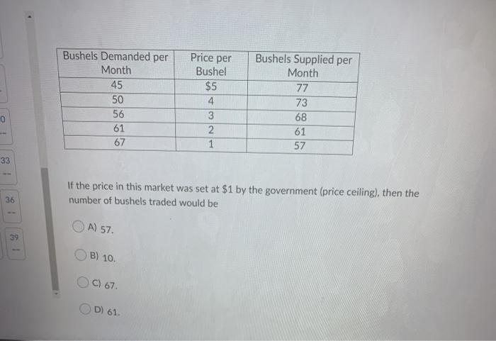 Solved Price per Bushels Demanded per Month 45 50 Bushel $5 | Chegg.com