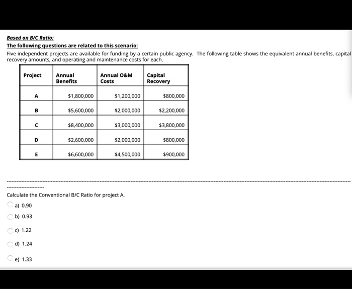 Solved Based On B/C Ratio: The Following Questions Are | Chegg.com