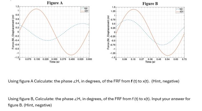 Solved Using figure A Calculate: the phase /_H, ﻿in degrees, | Chegg.com