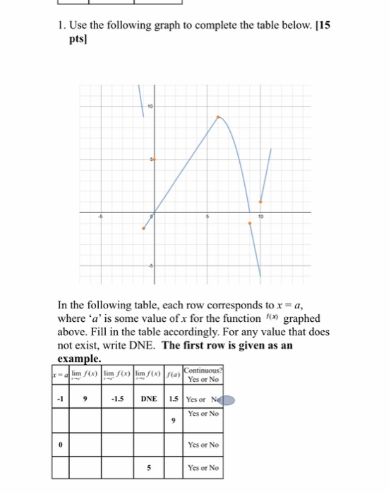 Solved 1. Use The Following Graph To Complete The Table 