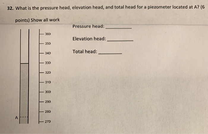 Solved 32. What is the pressure head, elevation head, and | Chegg.com