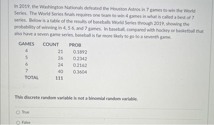 In 2019, the Washington Nationals defeated the Houston Astros in 7 games to win the World Series. The World Series finals req