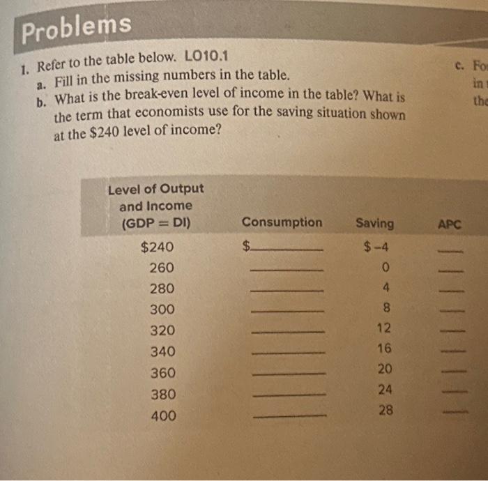 Solved Problems 1. Refer to the table below. L010.1 a. Fill | Chegg.com