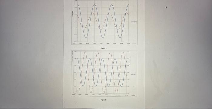 1. For the sine waves shown in Figure 1 find: a. The | Chegg.com