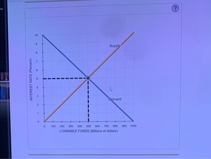 solved-10-9-supply-8-interest-rate-percent-1-demand-2-1-chegg