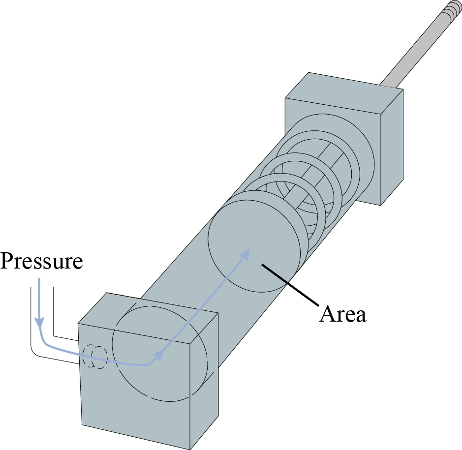 Solved Chapter 4 Problem 2RQ Solution Introduction To Fluid Power