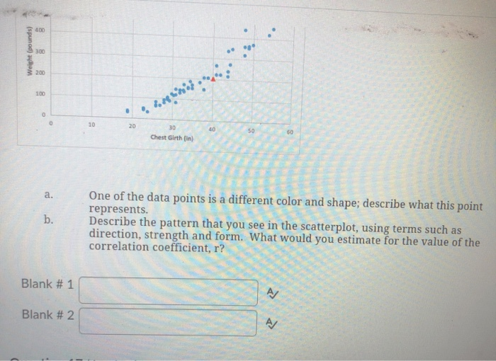 Solved Question 16 (8 points) The following scatter plot | Chegg.com