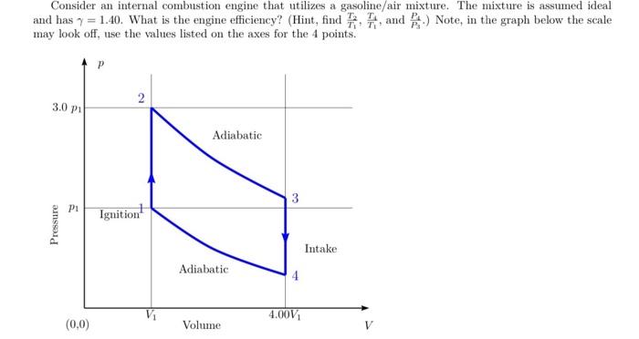 Solved Consider an internal combustion engine that utilizes | Chegg.com