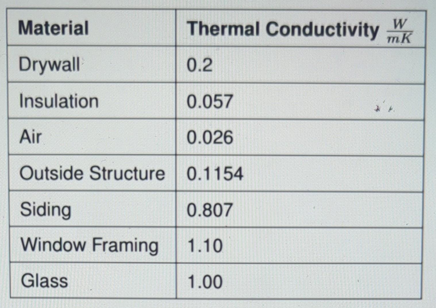 Solved Calculate the heat loss per meter (length-wise/out of | Chegg.com